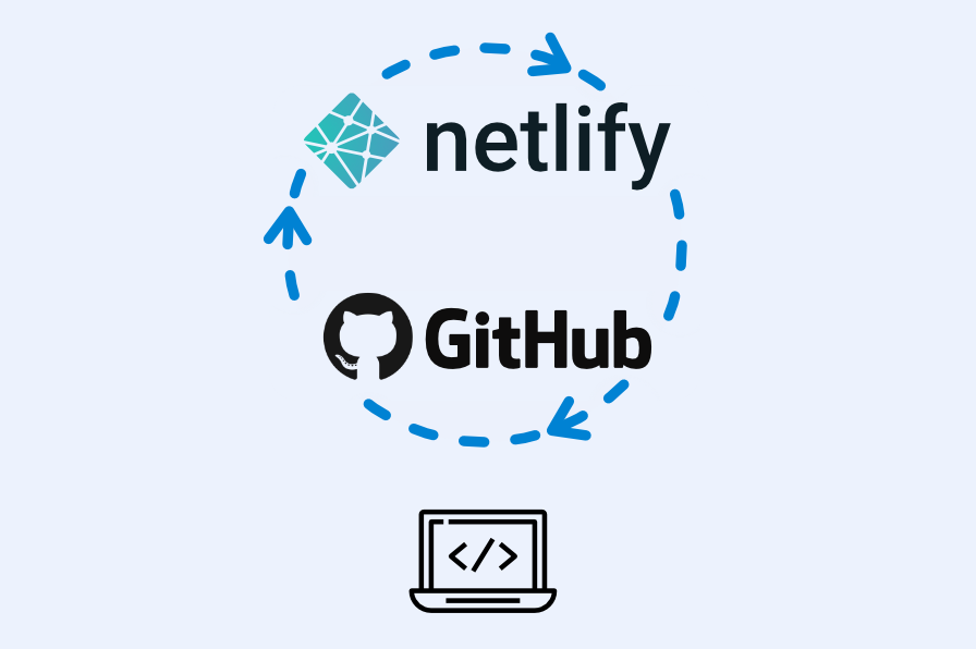 Logos de Netlify y Github enlazados en un círculo representando un flujo continuo, ambos sobre una laptop.